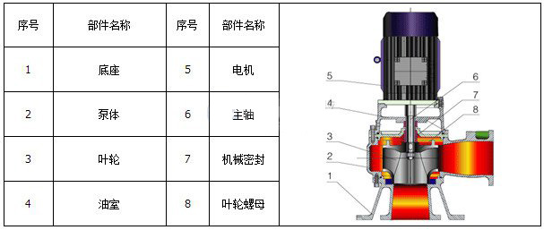 NL係(xi)列污水泥漿泵01.jpg
